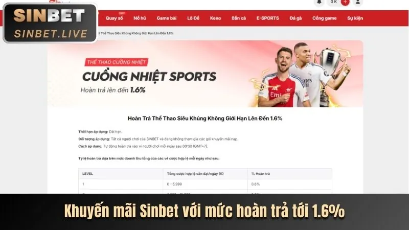 Tổng quan nền tảng 98win9 win